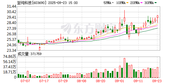 至纯科技：公司及控股子公司不存在逾期担保的情形