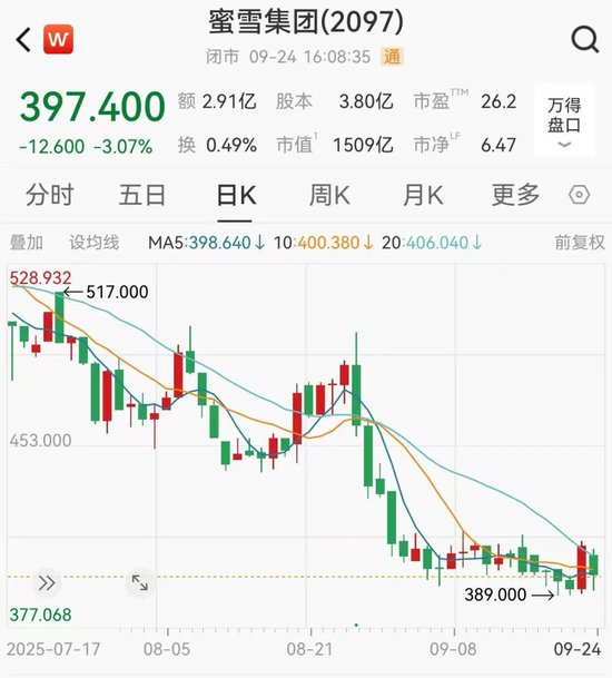 蜜雪冰城柠檬水陷入供应危机